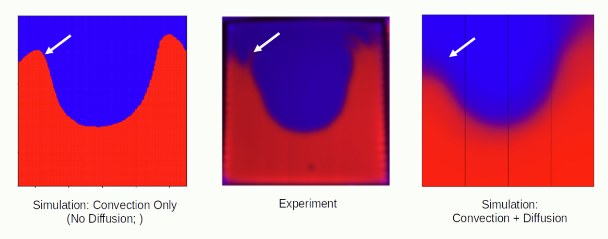 Simulation Output Diagram