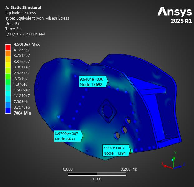 FEA Stress Analysis