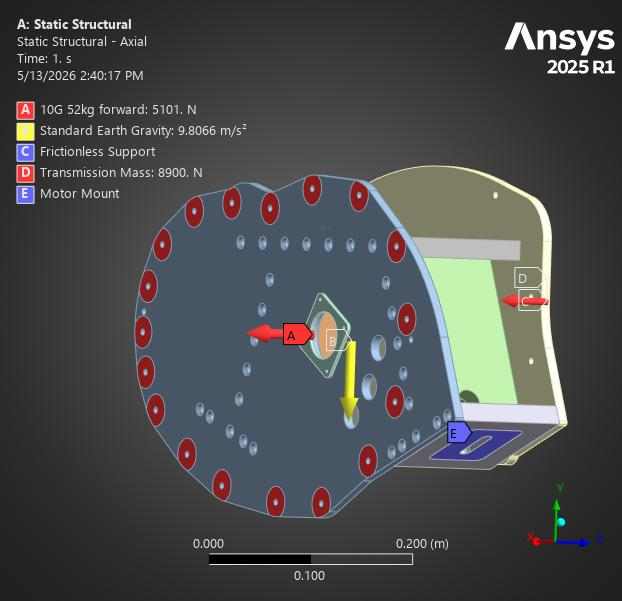 FEA Setup